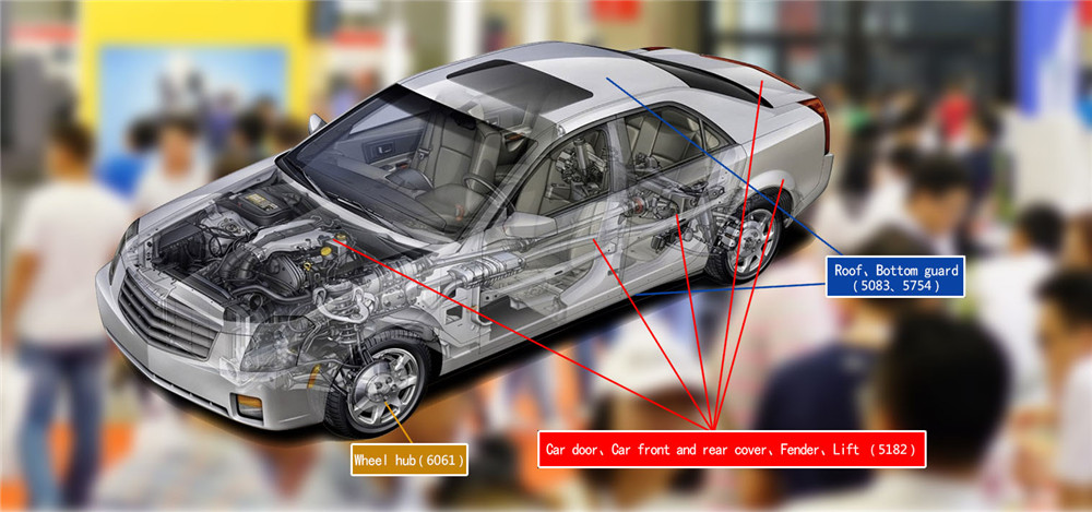 Automotive lightweight applications