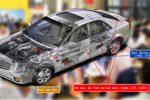 Automotive lightweight applications